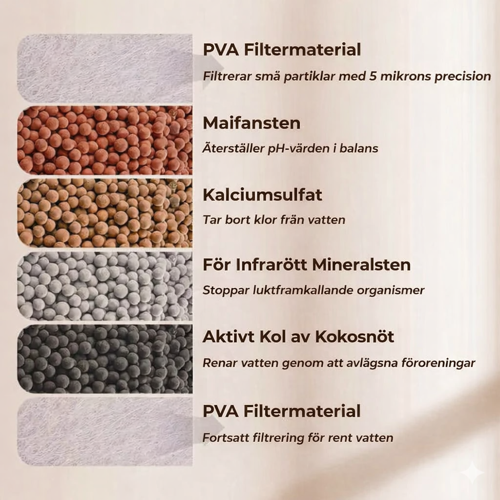Kranfilter – Förbättra kvaliteten på ditt kranvatten