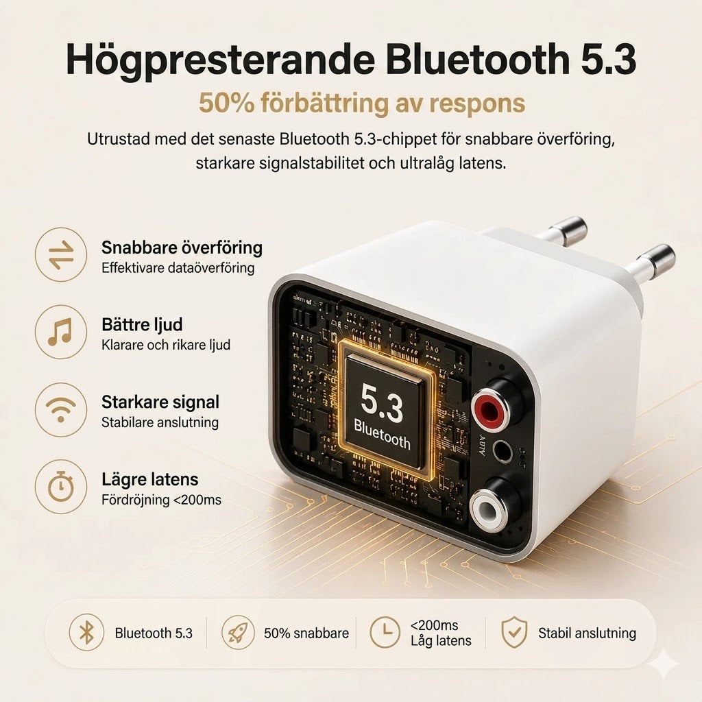 SoundLink Air – Modernisera dina gamla högtalare via Bluetooth