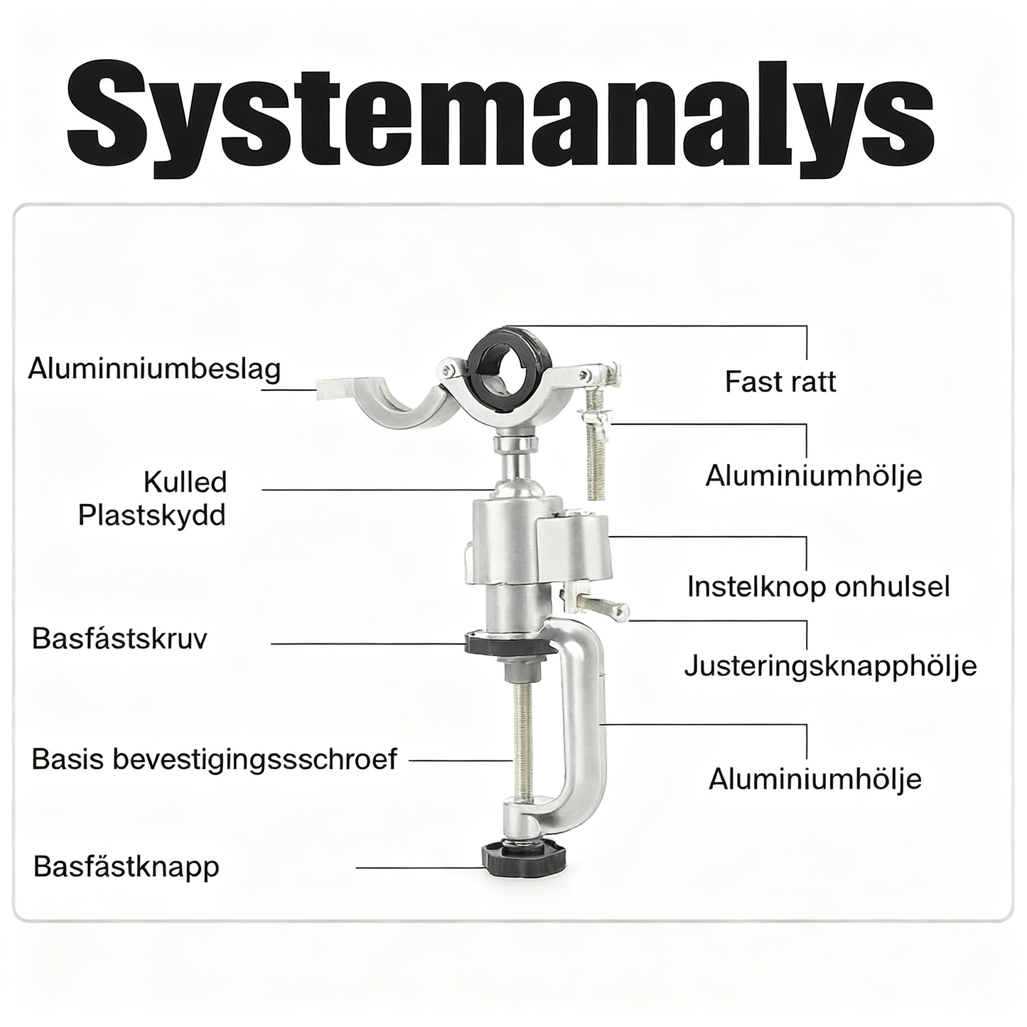 Roterande monteringsklämma för elektriska slipmaskiner