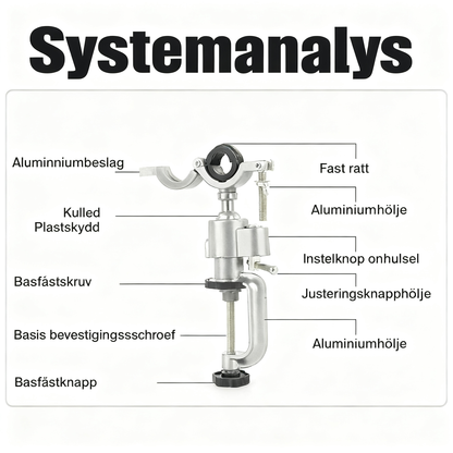 Roterande monteringsklämma för elektriska slipmaskiner