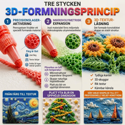 3D reliefkonstpennor med mikroskumstruktur