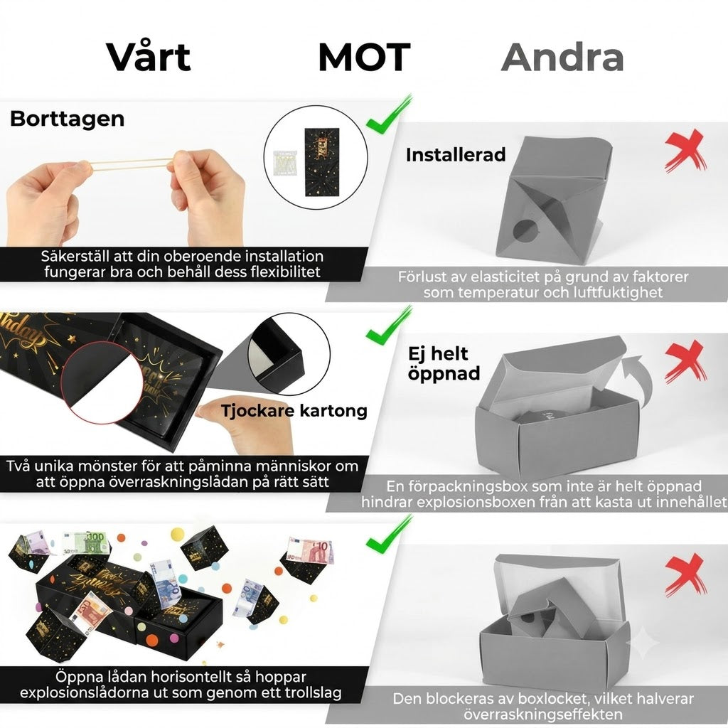 Överraskningslåda för födelsedag