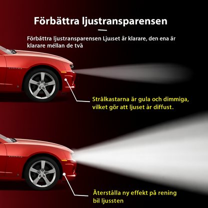 Vätskesats för bilstrålkastarrestaurering