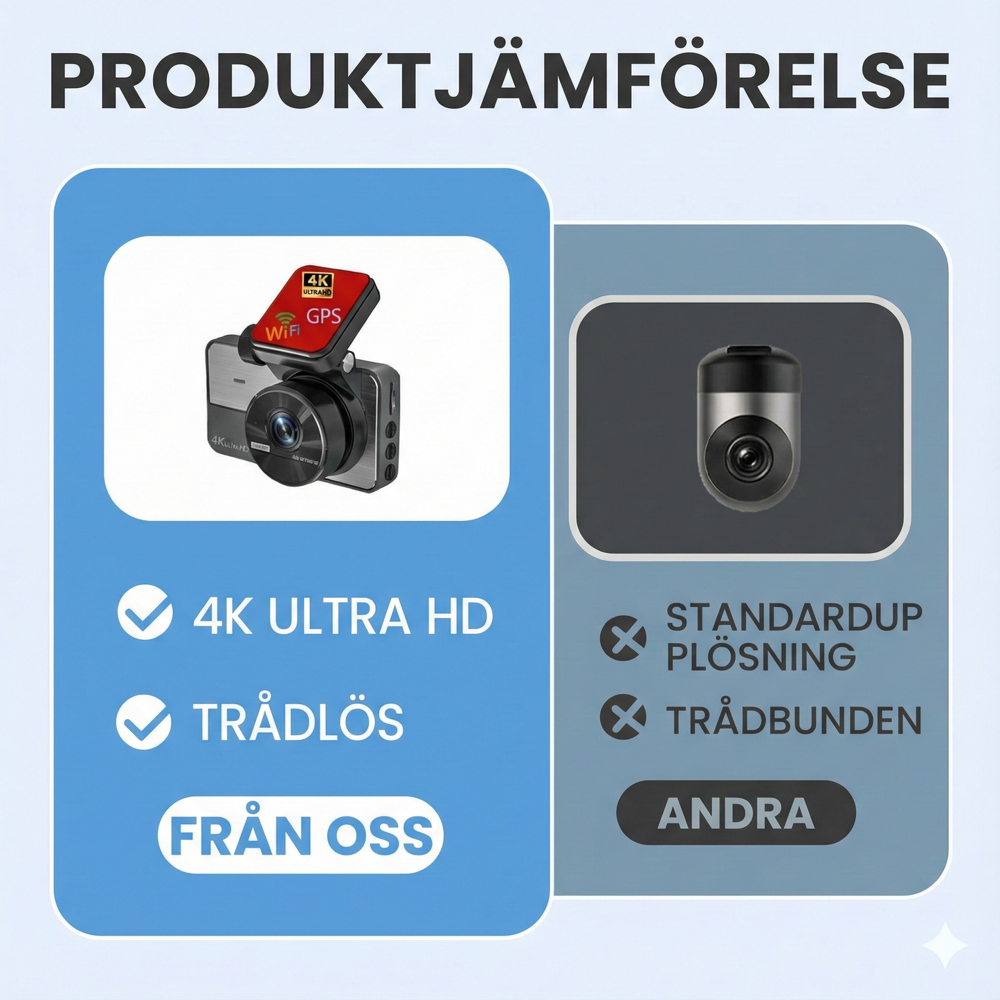 4K Ultra HD Dashcam med Wi-Fi och mörkerseende