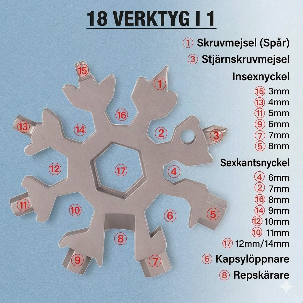 Multifunktionell fingertopsgyro och snöflingenyckel